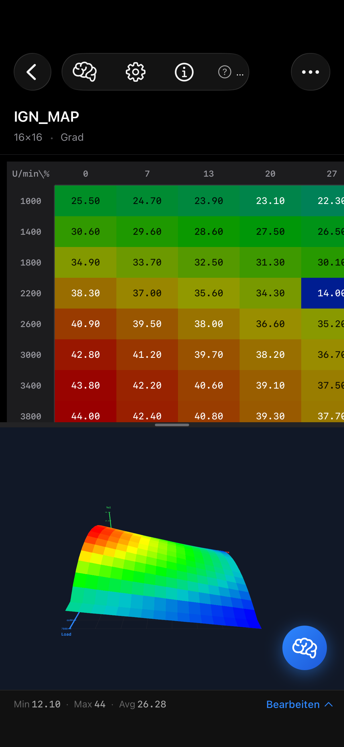 Lambtune Editor: Zündkennfeld als farbcodierte Heatmap-Tabelle mit 3D-Surface darunter